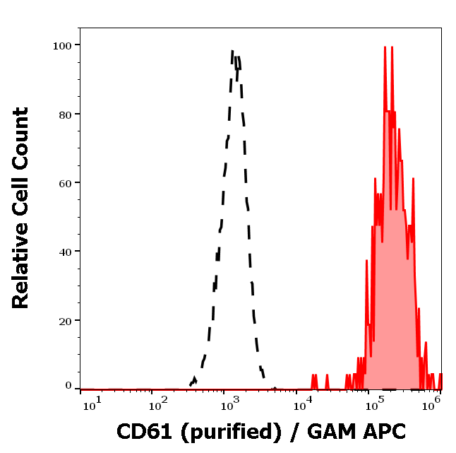 CD61 Antibody