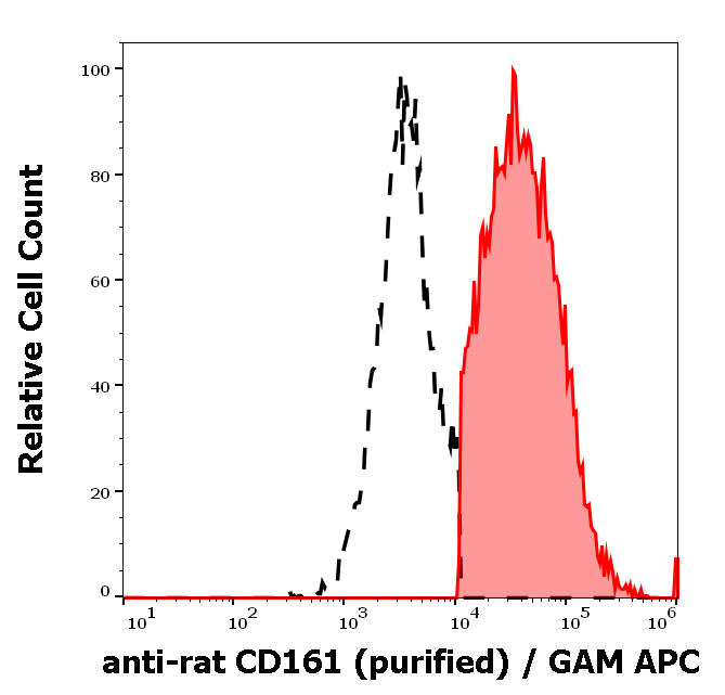 CD161 Antibody