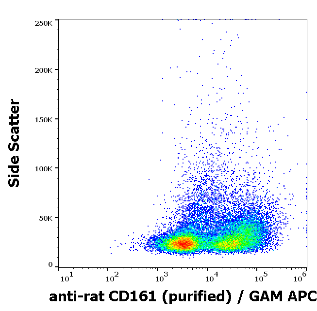 CD161 Antibody