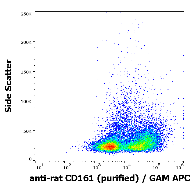 CD161 antibody