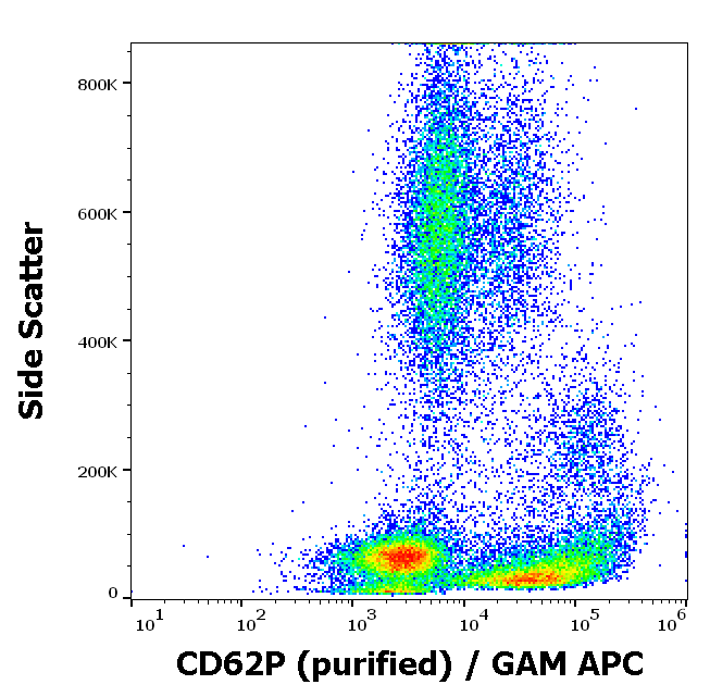 CD62P antibody