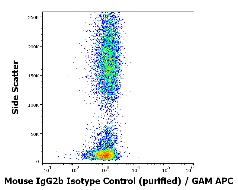 Mouse IgG2b Isotype Control Purified Antibody