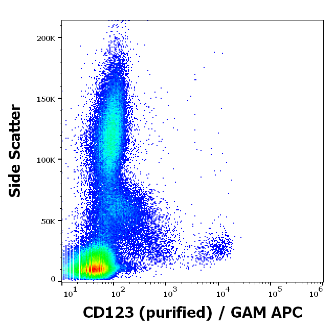 CD123 antibody