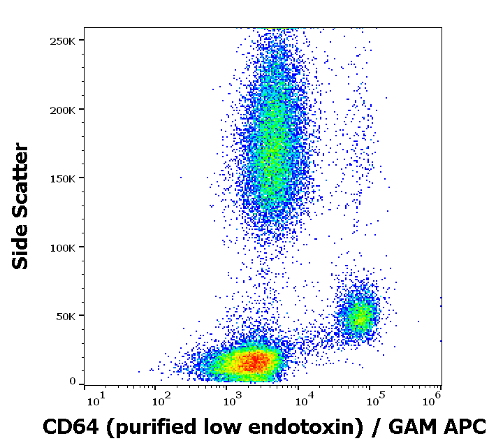 Anti-Hu CD64 Purified Low Endotoxin