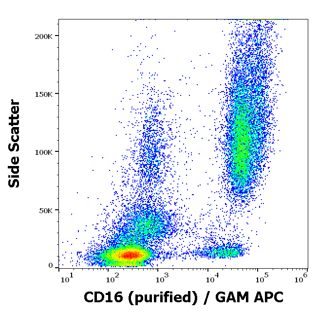 Anti-Hu CD16 Purified Low Endotoxin