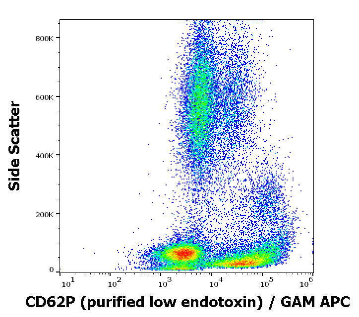 Anti-Hu CD62P Purified Low Endotoxin