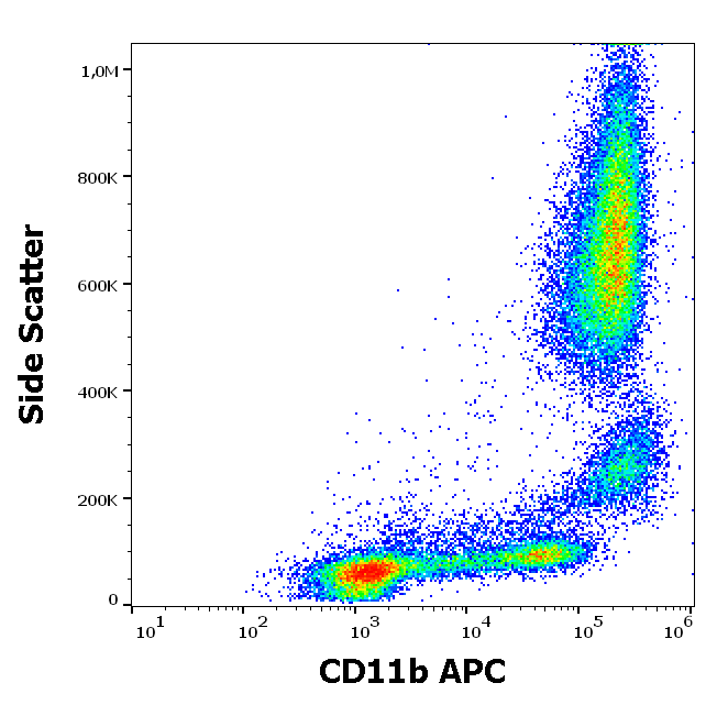 CD11b Antibody (APC)
