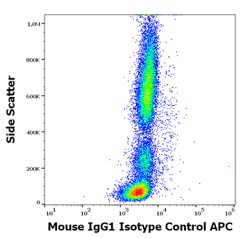 Mouse IgG1 Isotype Control APC Antibody