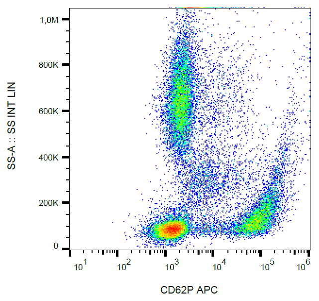 CD62P Antibody (APC)