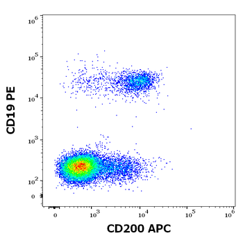 CD200 Antibody (APC)
