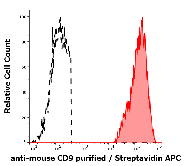 Anti-Ms CD9 Biotin