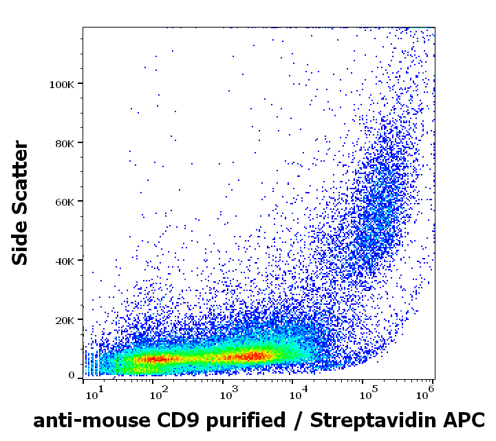 CD9 antibody (Biotin)