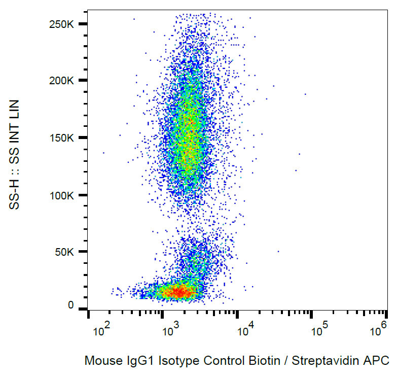 Mouse IgG1 Isotype Control Biotin Antibody