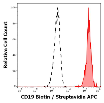 CD19 Antibody (Biotin)