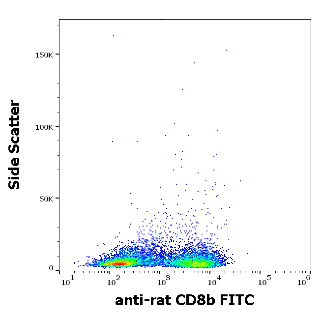 CD8b antibody (FITC)