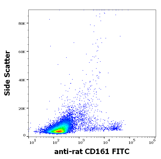 CD161 antibody (FITC)