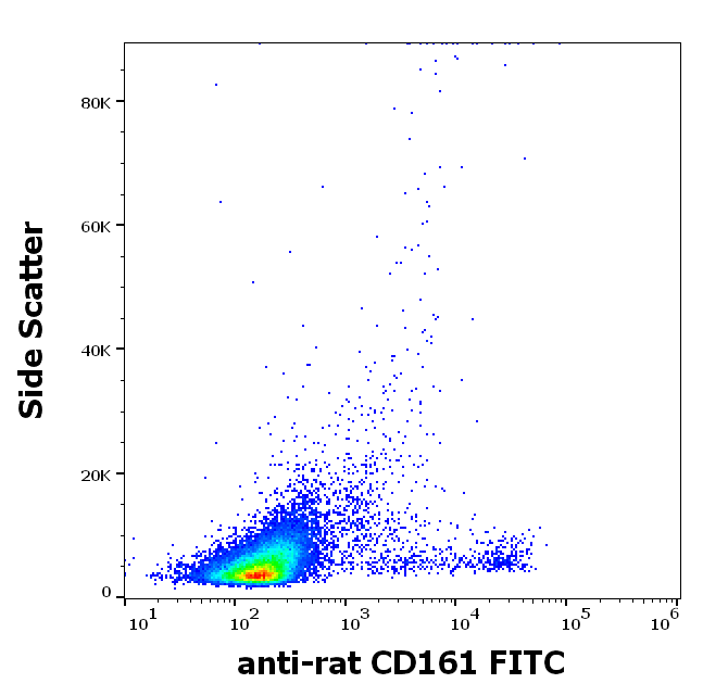 Anti-Rt CD161 FITC