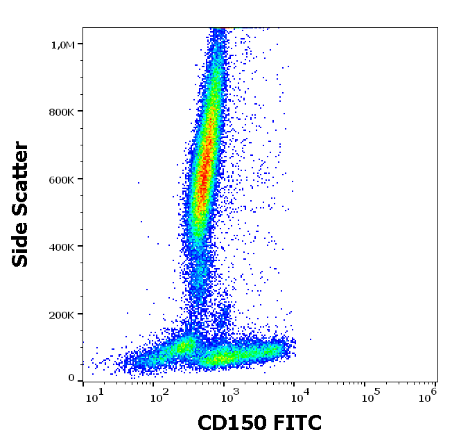 Anti-Hu CD150 FITC