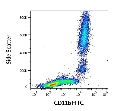 Anti-Hu CD11b FITC