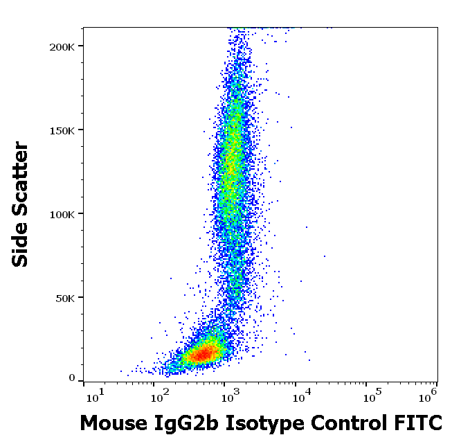 Mouse IgG2b Isotype Control FITC Antibody