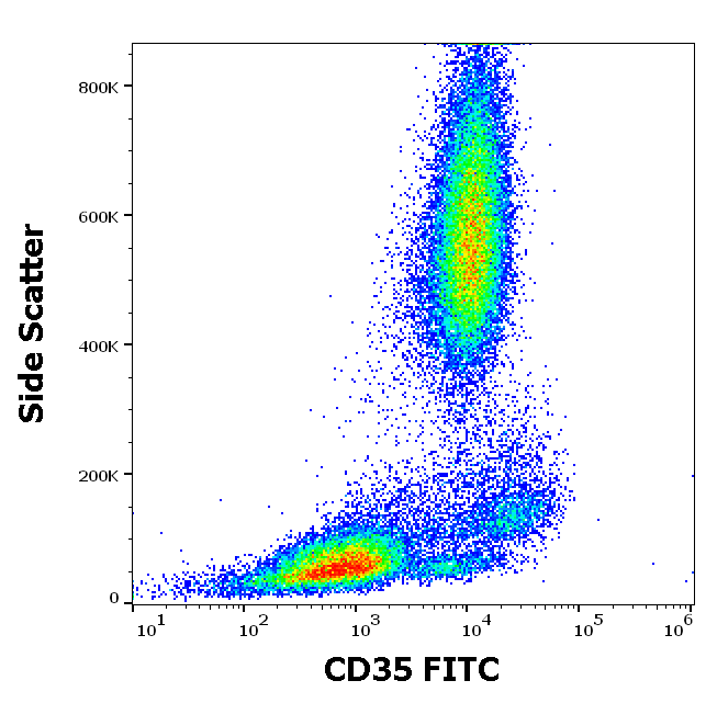 Anti-Hu CD35 FITC