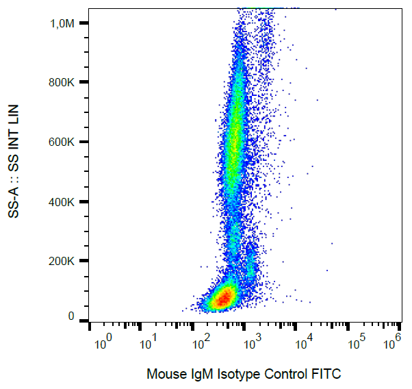 Mouse IgM Isotype Control FITC Antibody