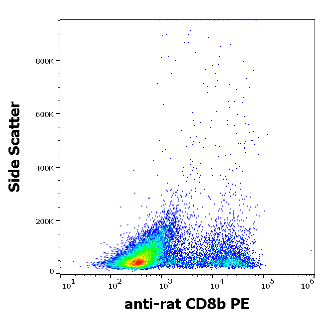 CD8b antibody (PE )