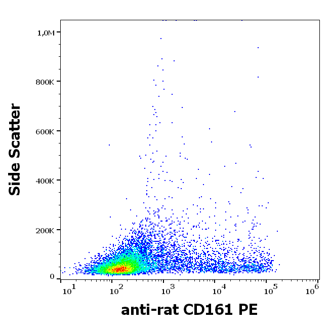 CD161 Antibody (PE)