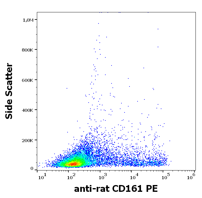 CD161 antibody (PE )
