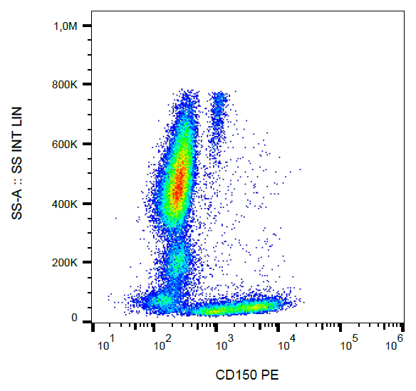 CD150 Antibody (PE)