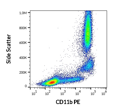 CD11b antibody (PE )