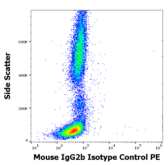 Mouse IgG2b Isotype Control PE Antibody