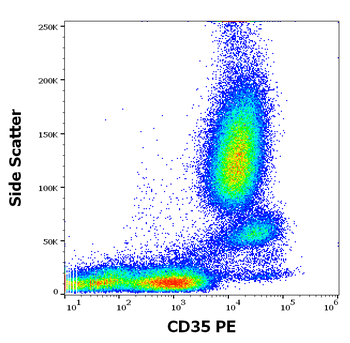 CD35 Antibody (PE)