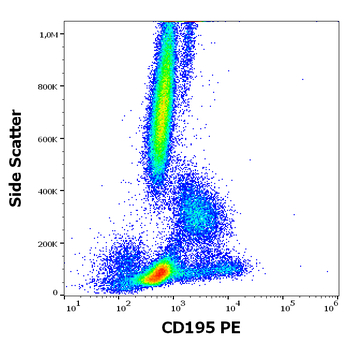 Anti-Hu CD195 PE