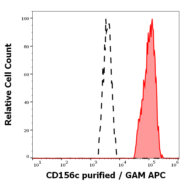 CD156c Antibody