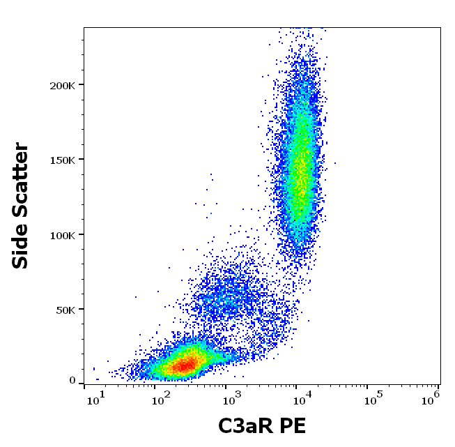 C3aR Antibody (PE)