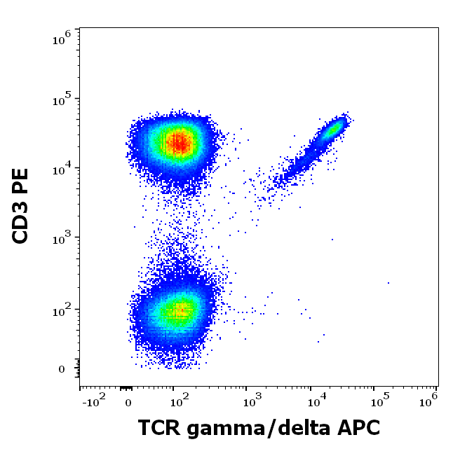 TCR gamma/delta Antibody (APC)