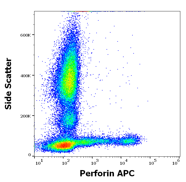 Anti-Perforin APC