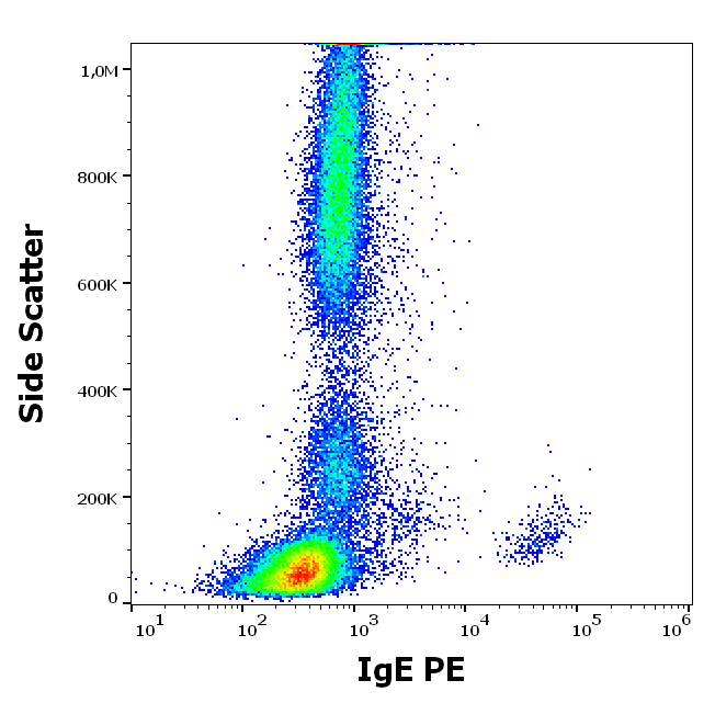 IgE Antibody (PE)