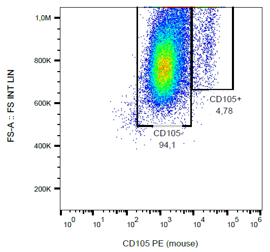 CD105 Antibody (PE)