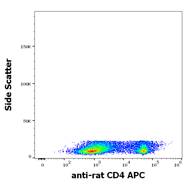 CD4 Antibody (APC)