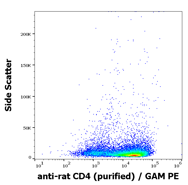 CD4 Antibody