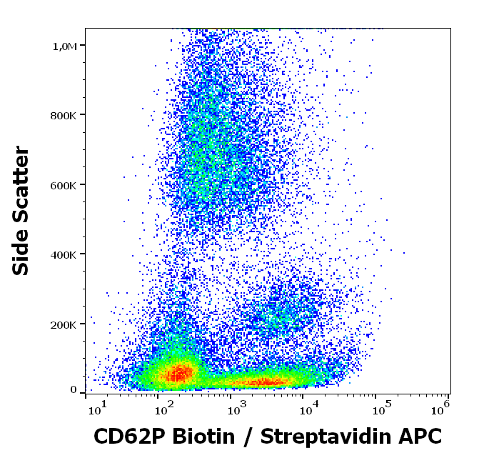 Anti-Hu CD62P Biotin