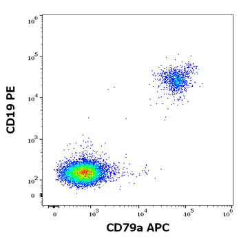 Anti-Hu CD79a APC