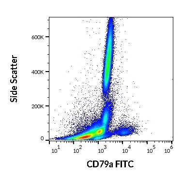 CD79a antibody (FITC)