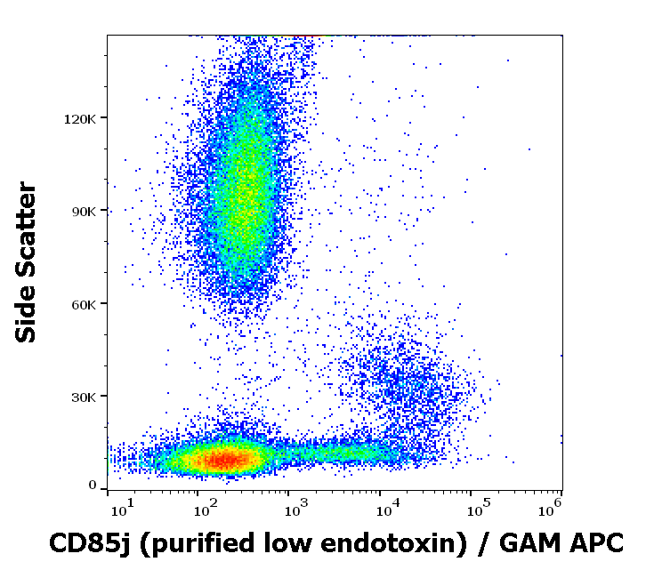 Anti-Hu CD85j Purified Low Endotoxin