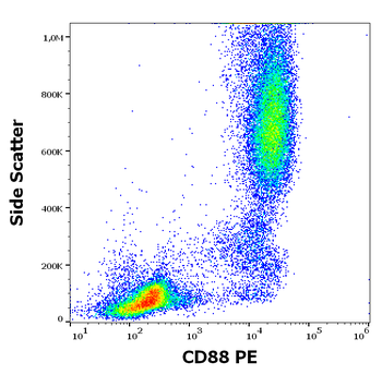 CD88 Antibody (PE)