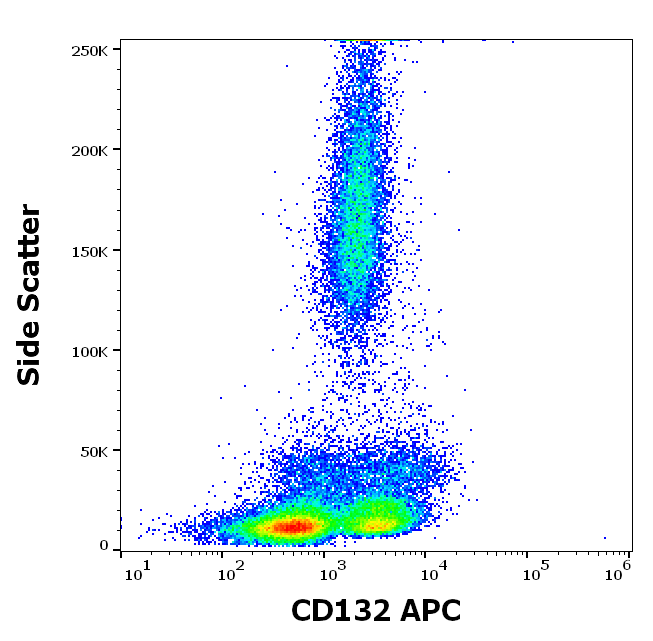 CD132 Antibody (APC)