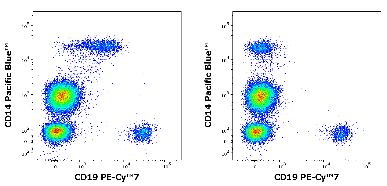 Monocyte Blocking Buffer