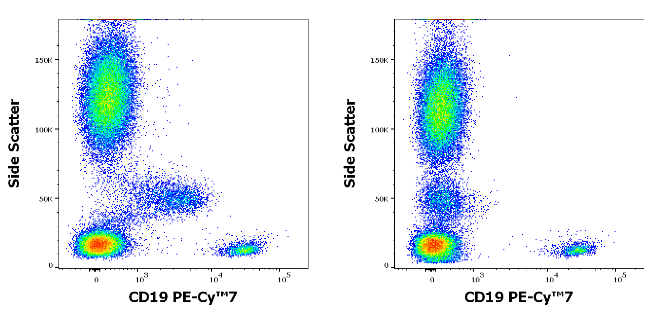 Monocyte Blocking Buffer